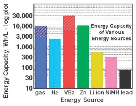 Energy Capacity